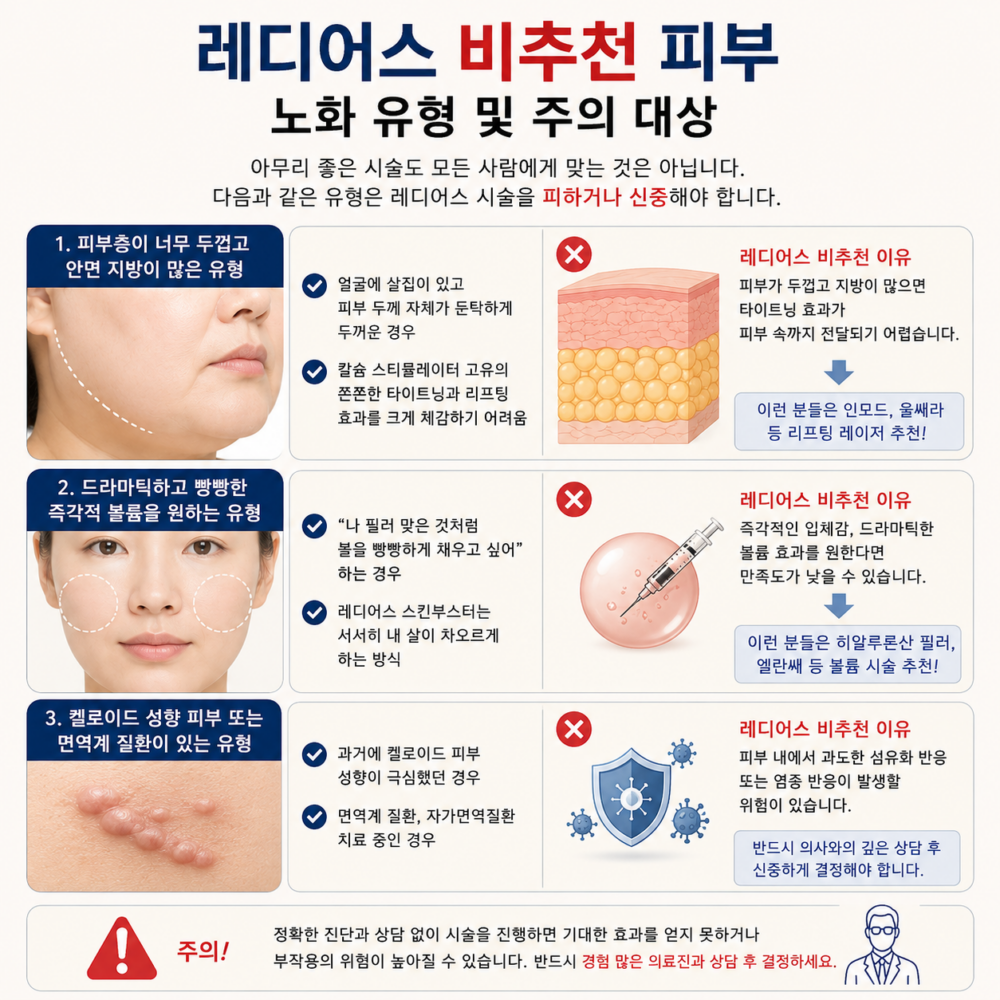 레디어스 필러 스킨부스터 차이 시술 후 탄력 개선 만족도가 떨어질 수 있는 피하지방이 많고 두꺼운 피부 타입 및 즉각적인 볼륨을 원하는 비추천 대상 정보 이미지