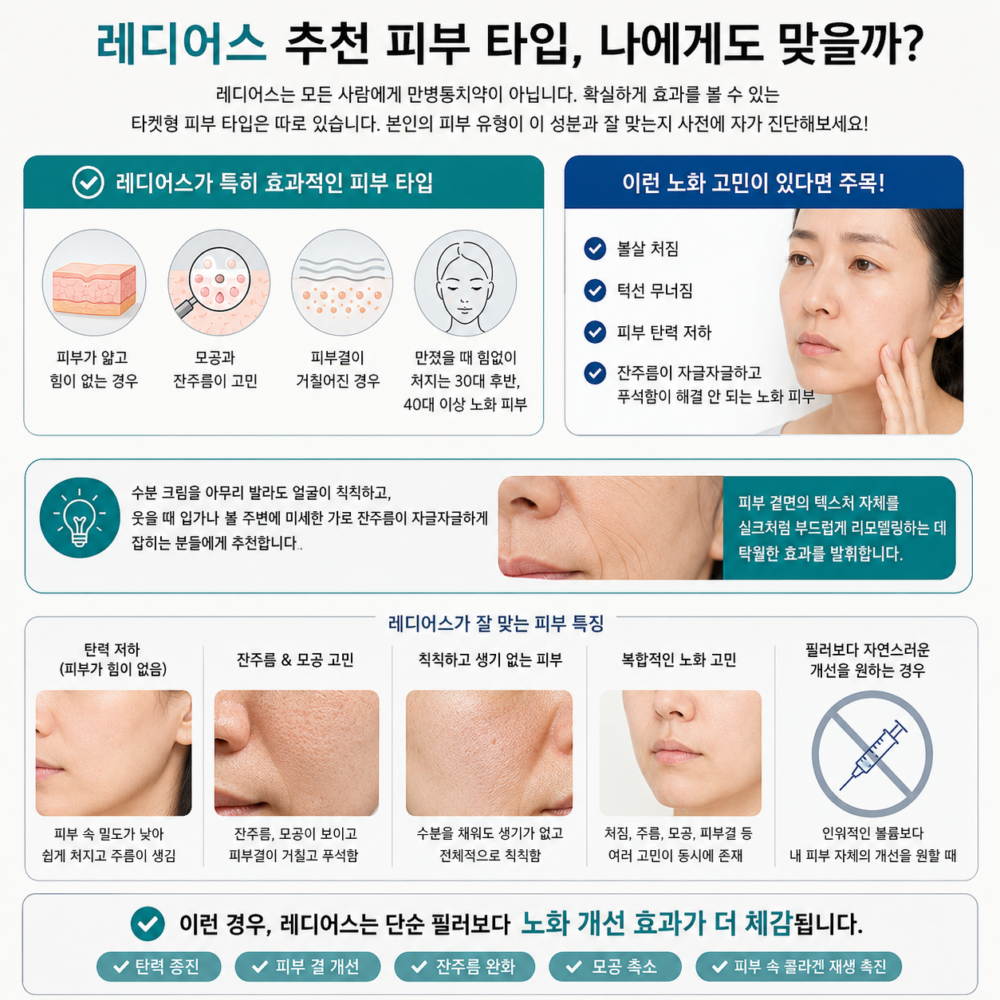 레디어스 필러 스킨부스터 차이 자가 콜라겐 재생 효과가 가장 잘 나타나는 30대 후반 및 40대 이상 처진 노화 피부 건성 살성 대상 추천 안내 이미지