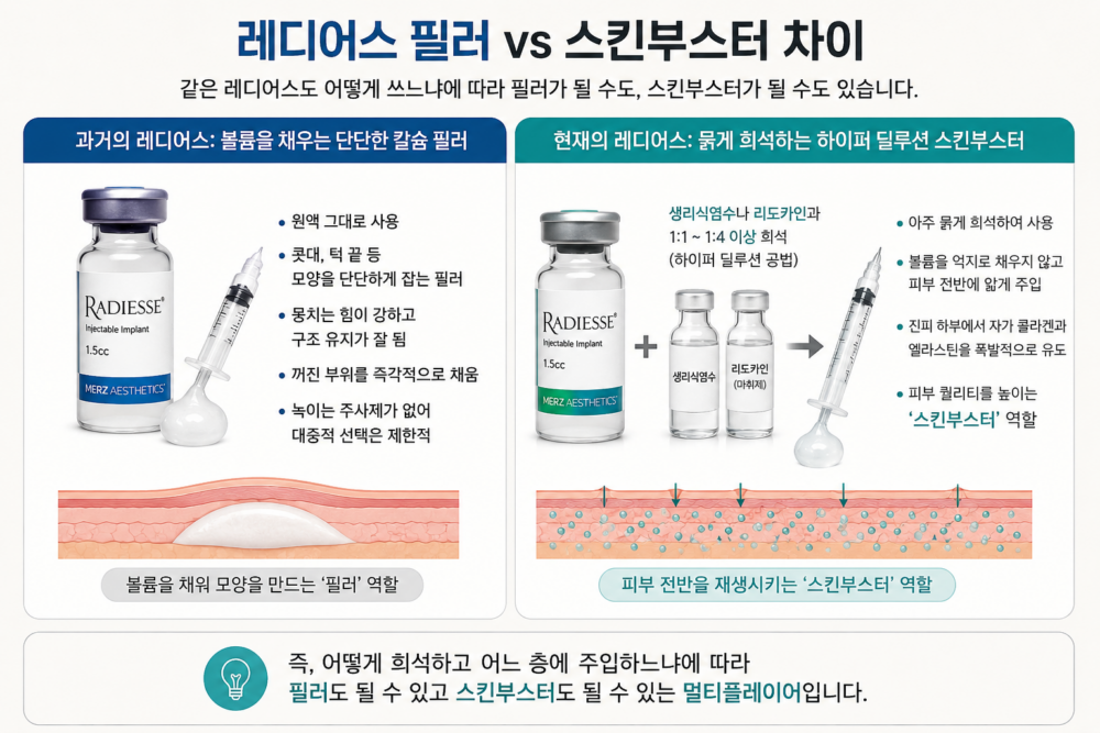 레디어스 필러 스킨부스터 차이 입자 및 희석 배율 대조 안내