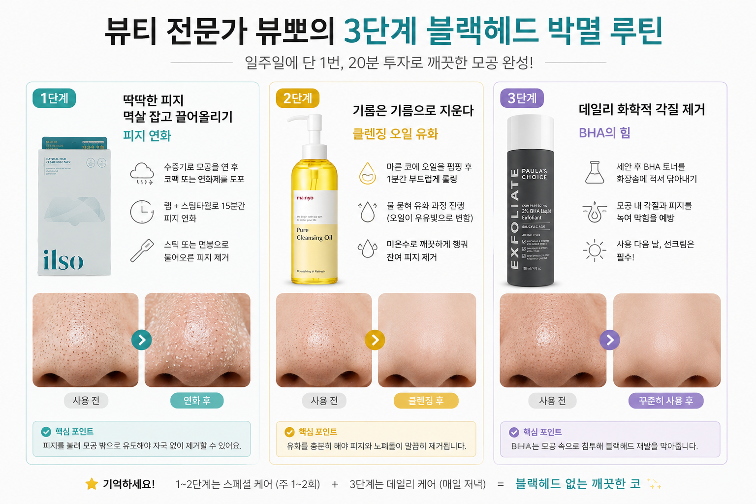 블랙헤드 제거 3단계 꿀팁을 설명하는 모공 관리 이미지