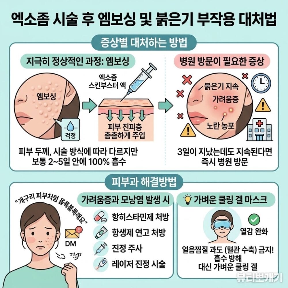 엑소좀 스킨부스터 시술 후 발생하는 엠보싱 현상과 정상 회복 과정, 병원 진료가 필요한 부작용 신호를 비교한 이미지