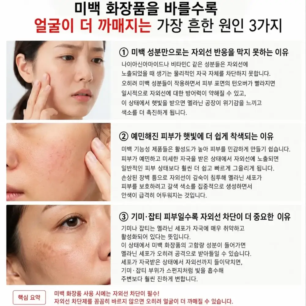 미백 화장품 사용이 오히려 피부를 더 어둡게 만들 수 있는 3가지 원인을 설명하는 인포그래픽 이미지로, 자외선 반응 부족, 피부 민감도 증가, 기미·잡티 부위 색소 침착 심화 내용을 여성 얼굴 사진과 함께 구성한 설명형 시각 자료