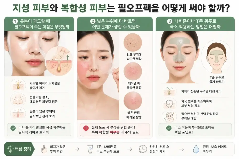 지성 피부와 복합성 피부를 위한 필오프팩 사용법 인포그래픽. 과도한 피지를 제거하는 장점, 얼굴 전체 사용 시 발생할 수 있는 자극과 붉어짐, 그리고 T존과 나비존 위주로 국소 적용하는 올바른 사용 방법을 시각적으로 설명한다.