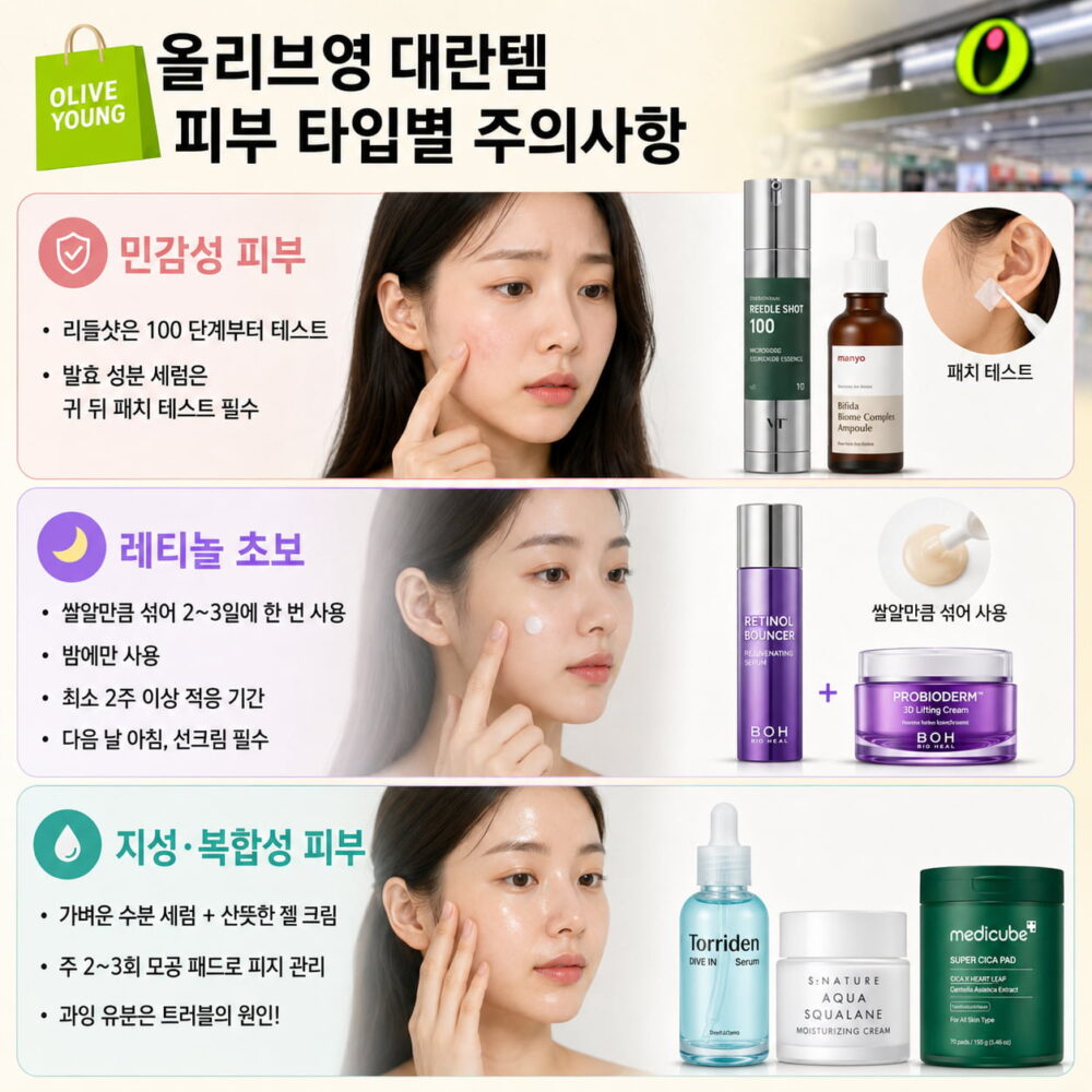 올리브영 품절 대란템 사용 시 민감성 피부, 레티놀 초보, 지성·복합성 피부별 주의사항과 추천 사용법을 한눈에 정리한 인포그래픽.