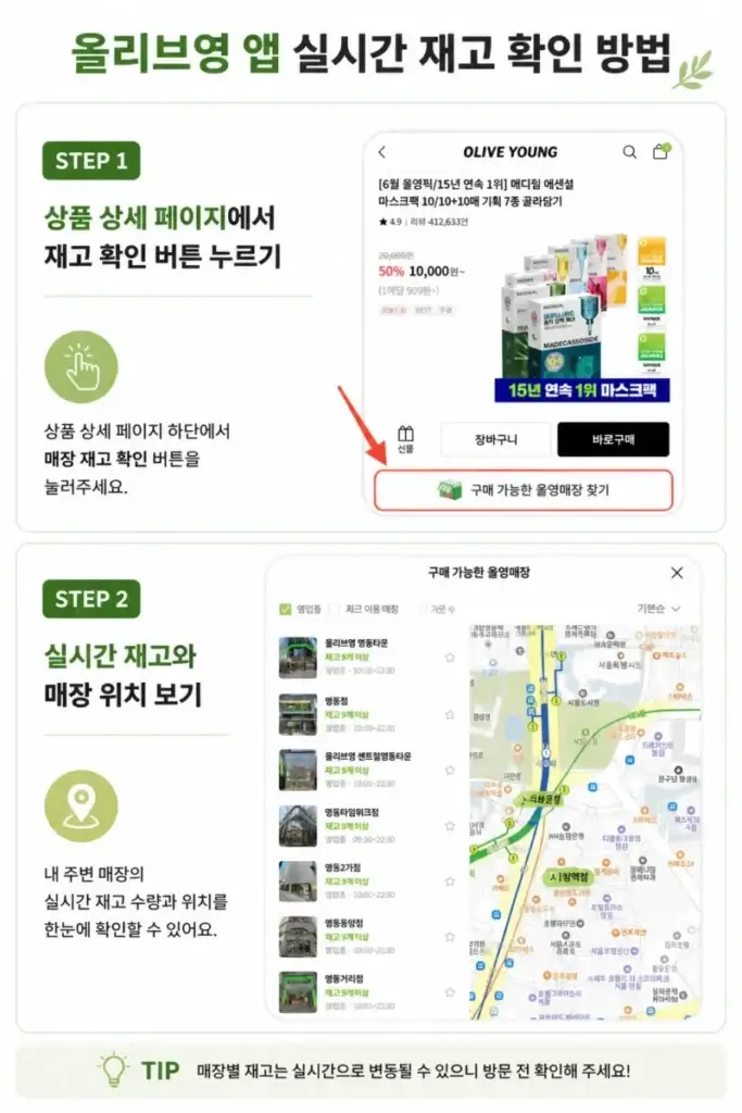 올리브영 앱에서 실시간 재고를 확인하는 방법을 안내하는 튜토리얼 이미지로, 재고 확인 버튼 클릭 화면과 매장별 재고 및 위치 확인 화면이 순서대로 정리되어 있다.