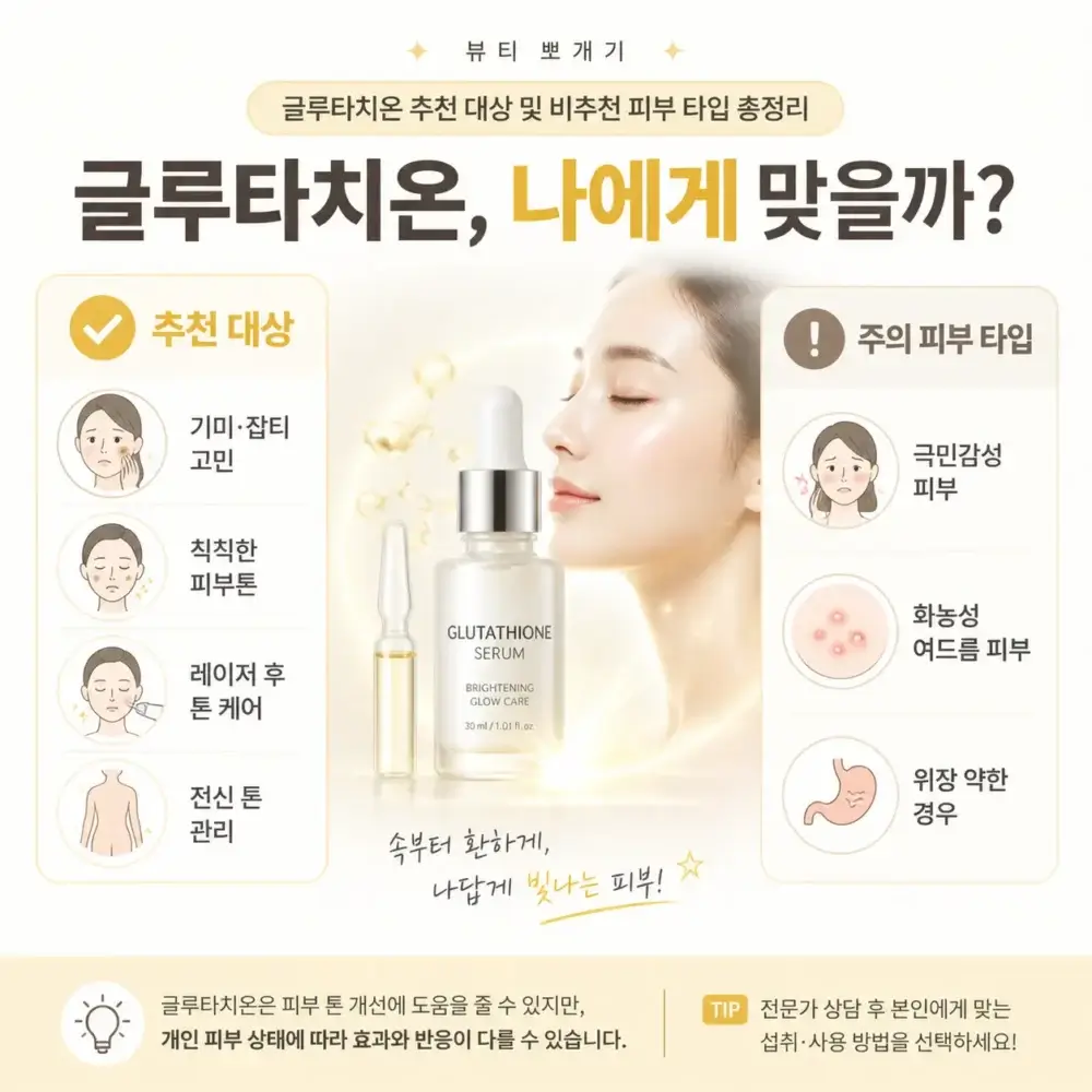 먹는 글루타치온과 바르는 글루타치온 화장품의 추천 대상 및 비추천 피부 타입을 비교 정리한 인포그래픽. 기미·잡티 집중 케어, 전신 미백 관리, 민감성 피부 주의사항 등 개인 피부 상태에 따른 선택 기준을 설명한다.