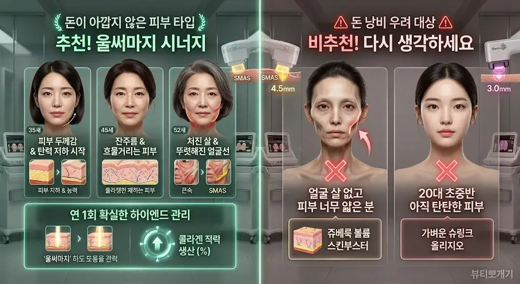 울써마지 추천 피부 타입과 비추천 대상 비교 체크리스트 (처진 심술보 및 이중턱 추천 vs 볼살 없는 얇은 피부 및 20대 초반 비추천 이유와 대안 시술 안내)