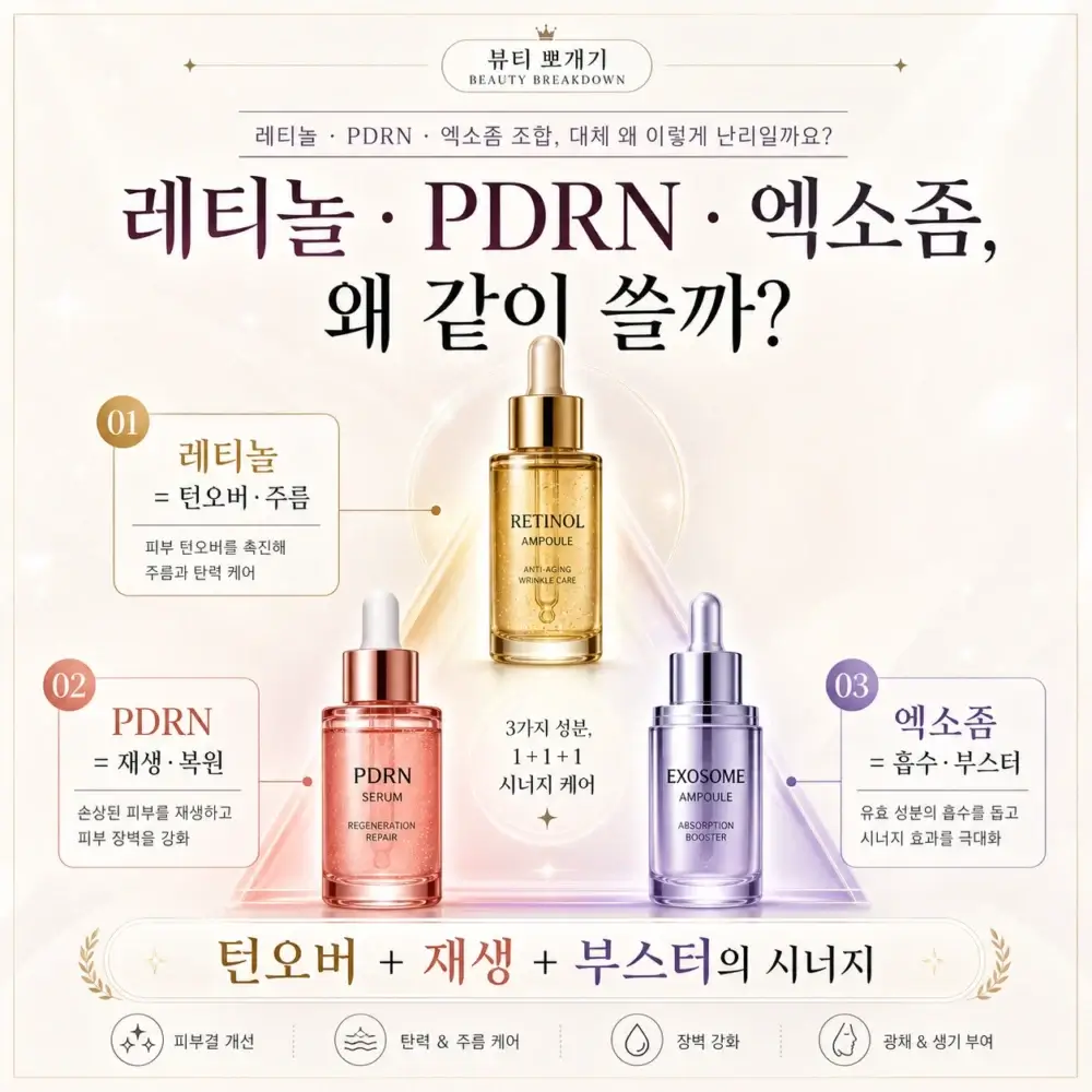 3040 나이대의 베개 자국 및 볼륨 감소형 노화 피부를 개선하는 레티놀 PDRN 엑소좀의 밀도 탄력 회복 효과