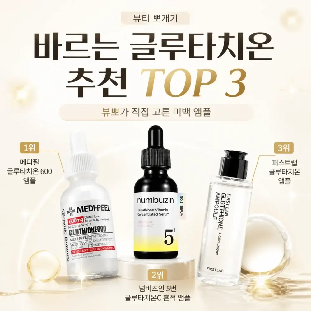 바르는 글루타치온 추천 TOP 3 카드뉴스 이미지로, 메디필 600 앰플, 넘버즈인 5번 앰플, 퍼스트랩 글루타치온 앰플 3종이 밝은 배경 위에 배치된 뷰티 제품 추천 썸네일. 