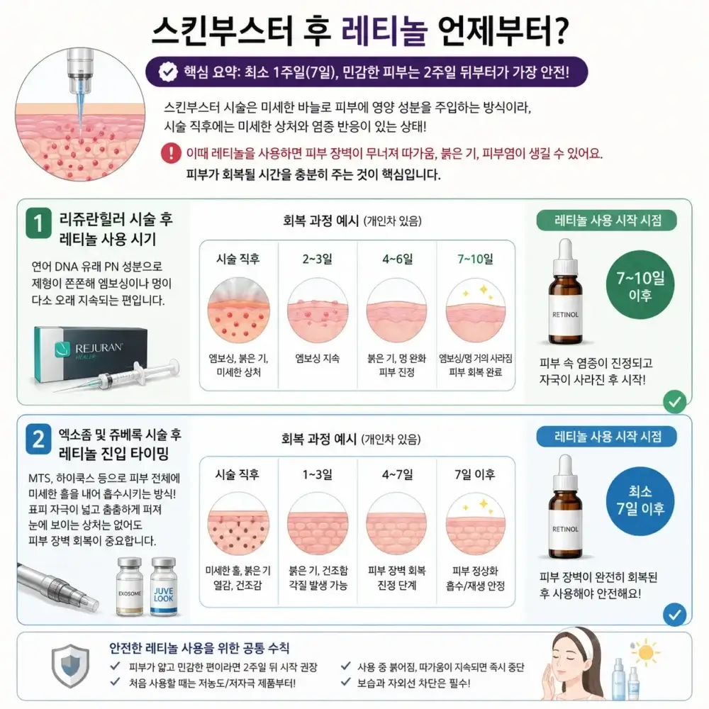 리쥬란 엑소좀 스킨부스터 시술 후 레티놀 화장품 안전한 사용 시기 7일에서 14일 비교 인포그래픽