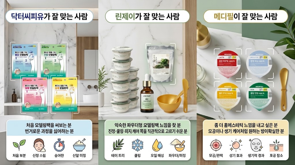 닥터씨피유, 린제이, 메디필 다이소 모델링팩의 브랜드별 특징과 추천 대상을 수정한 정확한 한글 텍스트와 아이콘으로 시각화한 고해상도 인포그래픽 이미지. 현대적인 욕실 스튜디오 배경