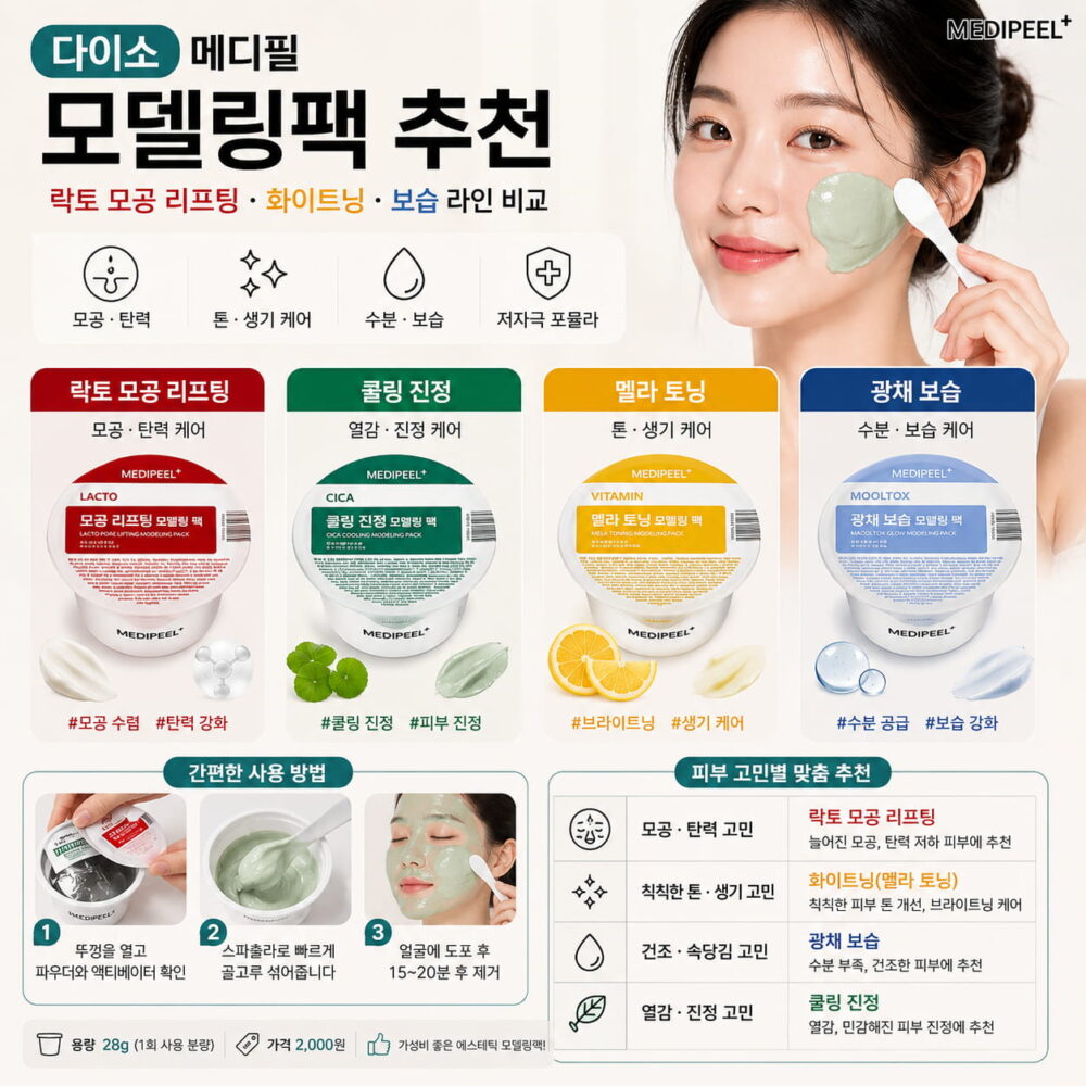 다이소 모델링팩 추천 제품인 메디필 모델링팩의 락토 모공 리프팅, 쿨링 진정, 멜라 토닝, 광채 보습 라인을 비교한 이미지