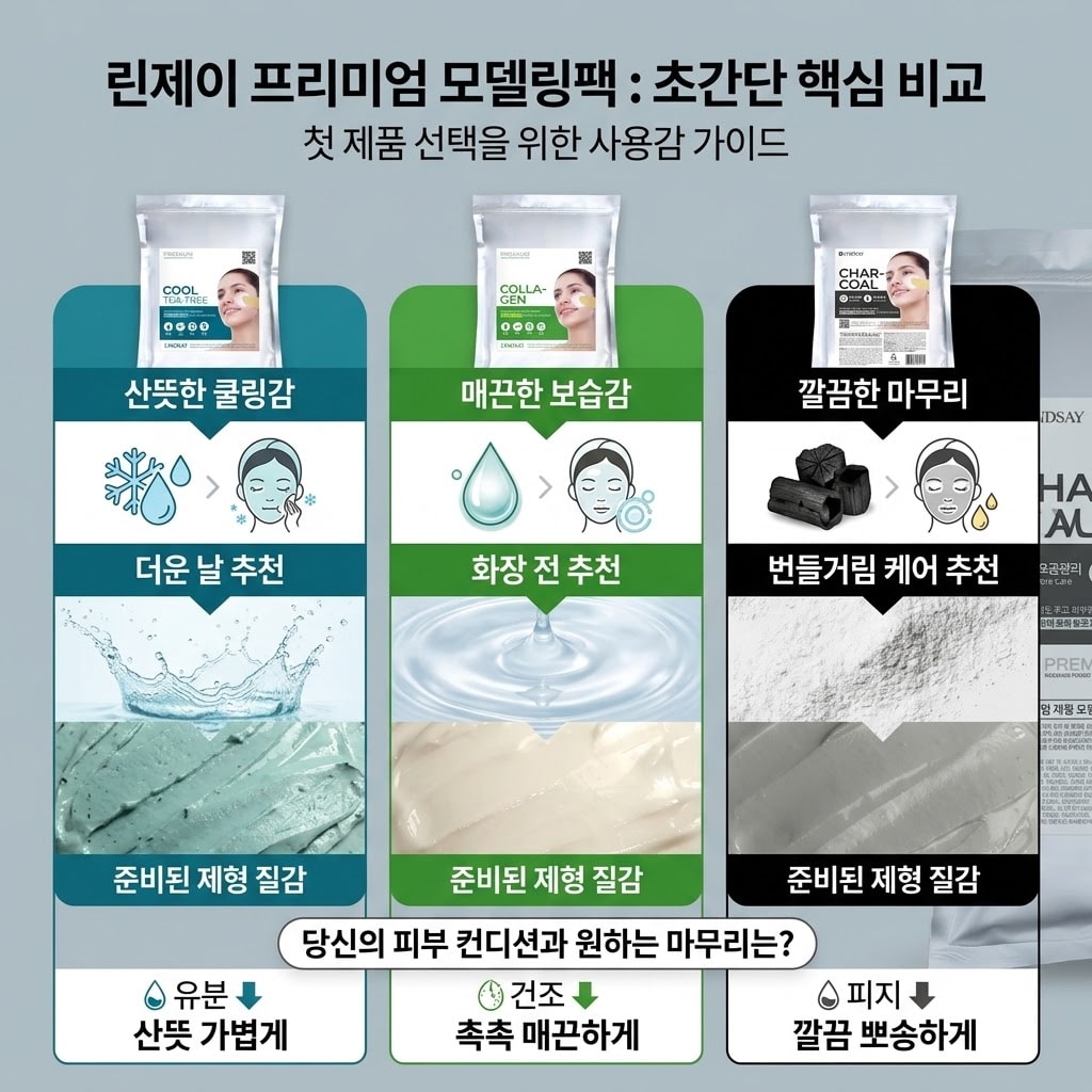 린제이 프리미엄 모델링팩 종류(티트리, 콜라겐, 차콜)를 산뜻한 쿨링감, 매끈한 보습감, 깔끔한 마무리라는 세 가지 사용감 기준으로 비교하는 종합 인포그래픽 이미지. 각 제품의 1kg 대용량 포장지와 준비된 제형 질감, 사용자 피부 컨디션에 따른 추천 가이드를 포함합니다.