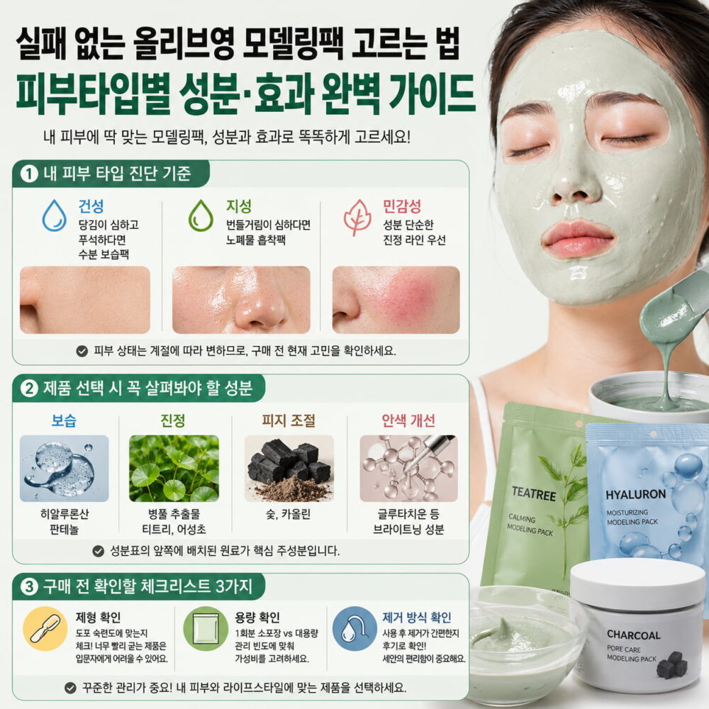 올리브영 모델링팩 추천 가이드 인포그래픽으로 건성, 지성, 민감성 피부 타입별 추천 성분과 제품 선택 기준을 정리한 이미지