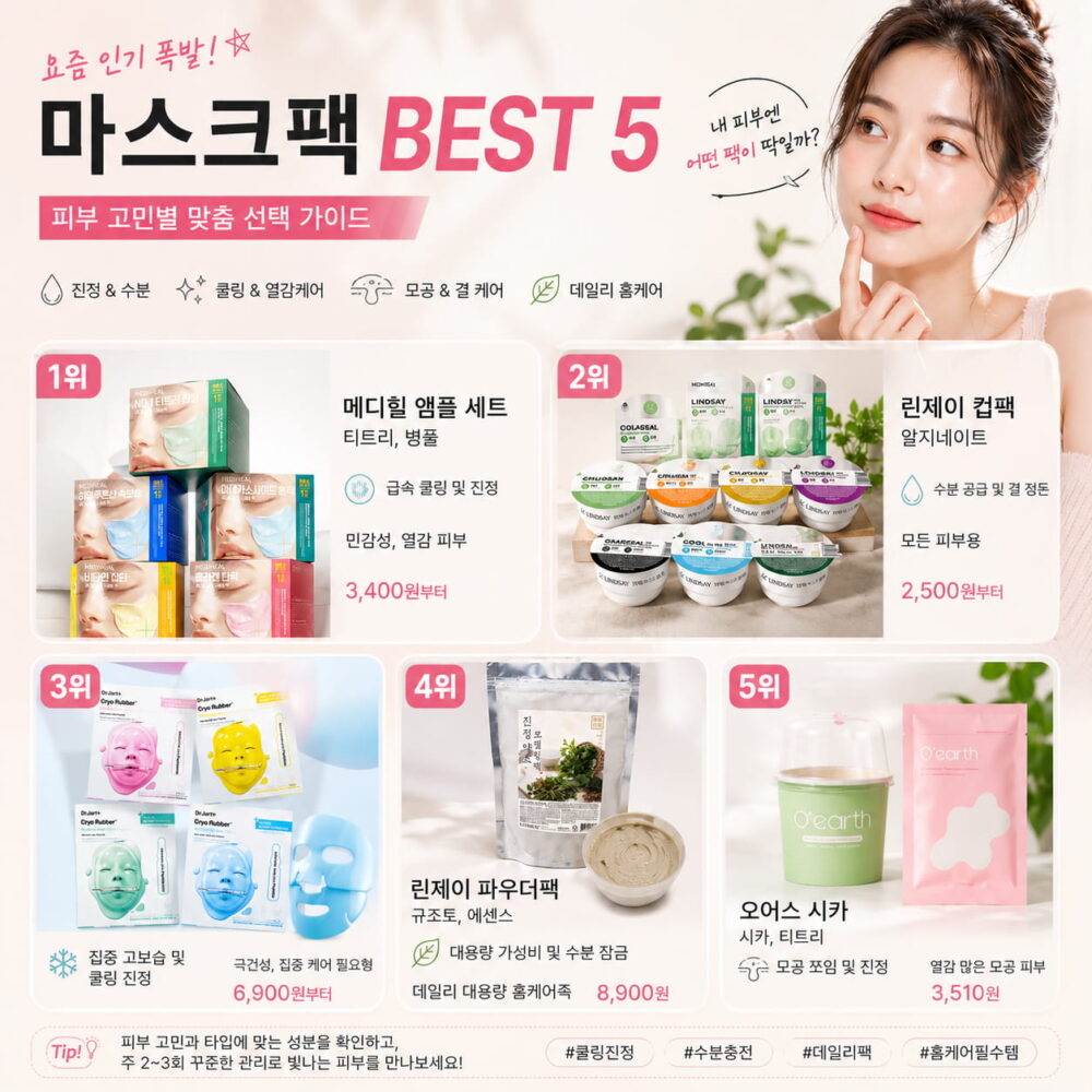 올리브영 모델링팩 추천 TOP5 비교 이미지. 메디힐 앰플 세트, 린제이 컵팩, 닥터자르트 팩, 린제이 파우더팩, 오어스 시카의 특징과 추천 피부 타입을 한눈에 정리한 가이드.