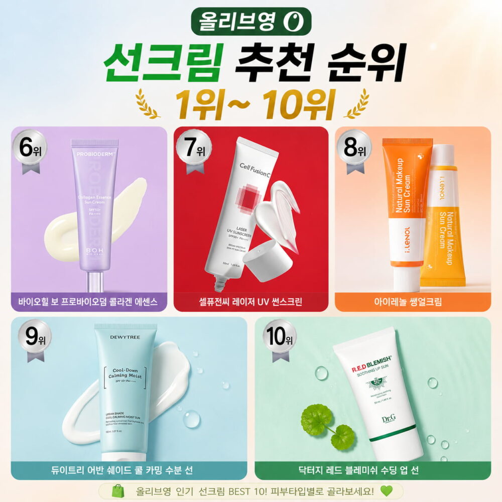 올리브영 선크림 추천 순위 6위부터 10위까지 정리한 인포그래픽. 바이오힐 보 프로바이오덤 콜라겐 에센스, 셀퓨전씨 레이저 UV 썬스크린, 아이레놀 쌩얼크림, 듀이트리 어반 쉐이드 쿨 카밍 수분 선, 닥터지 레드 블레미쉬 수딩 업 선을 순위별로 소개한다.