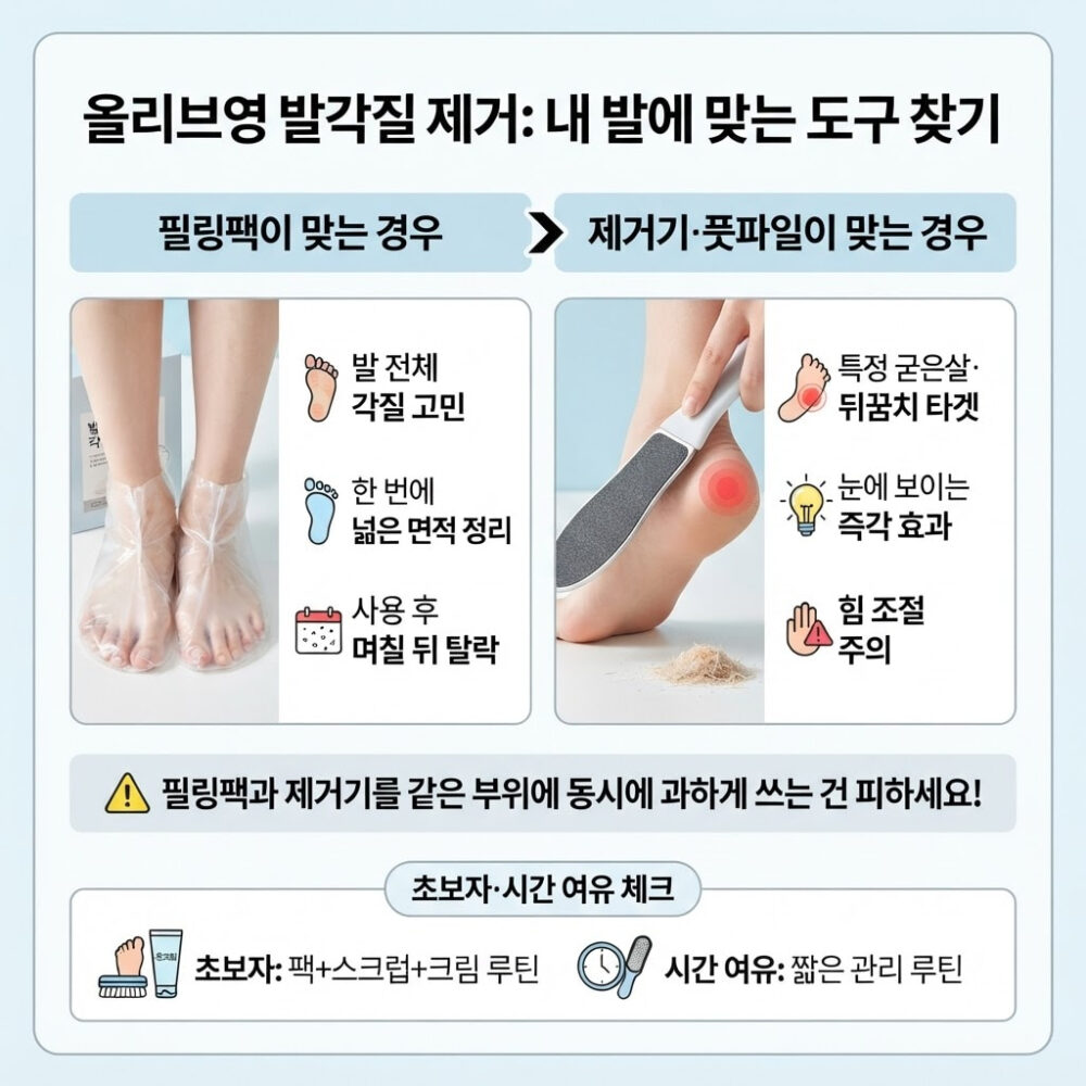 올리브영 발각질 제거, 유형별 필링팩과 제거기 선택 가이드