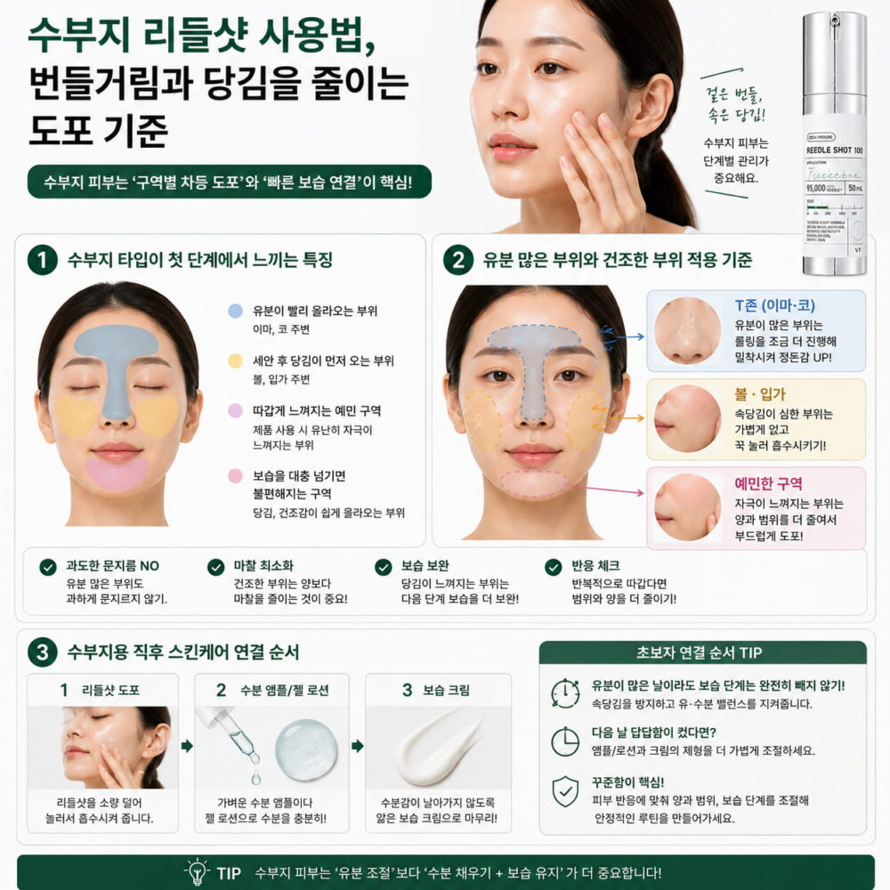 수부지 피부를 위한 리들샷 사용법과 부위별 도포 방법, 보습 순서를 설명한 인포그래픽