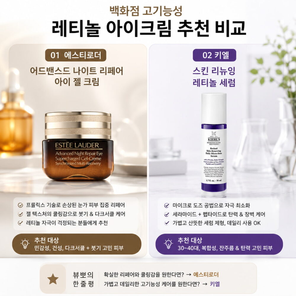 레티놀 아이크림 추천 제품인 에스티로더 갈색병 아이 젤 크림과 키엘 레티놀 세럼의 특징과 성분을 비교한 이미지