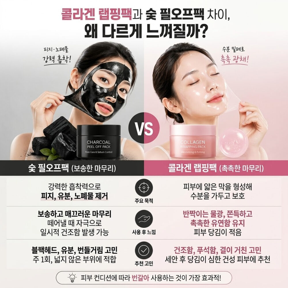콜라겐 랩핑팩 숯 필오프팩 차이를 비교한 1:1 정방형 인포그래픽 이미지. 좌측에는 검은색 숯 팩을 얼굴에서 떼어내는 여성 모델과 제품 컷이, 우측에는 투명하고 촉촉한 콜라겐 팩을 떼어내는 여성 모델과 제품 컷이 대조되어 있습니다. 하단에는 두 제품의 주요 목적, 사용 후 느낌, 추천 고민을 항목별로 상세히 비교한 표가 배치되어 있습니다.