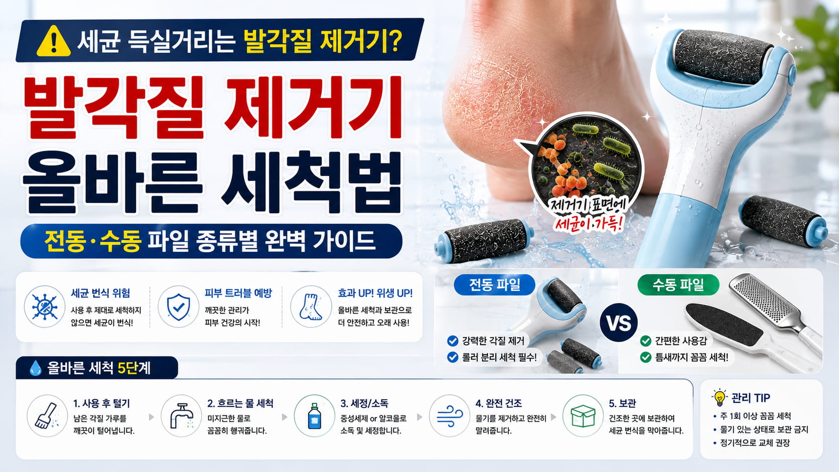 전동 발각질 제거기와 수동 풋파일 등 발각질 제거기 세척 방법 및 사용 후 위생 관리법을 보여주는 가로형 이미지
