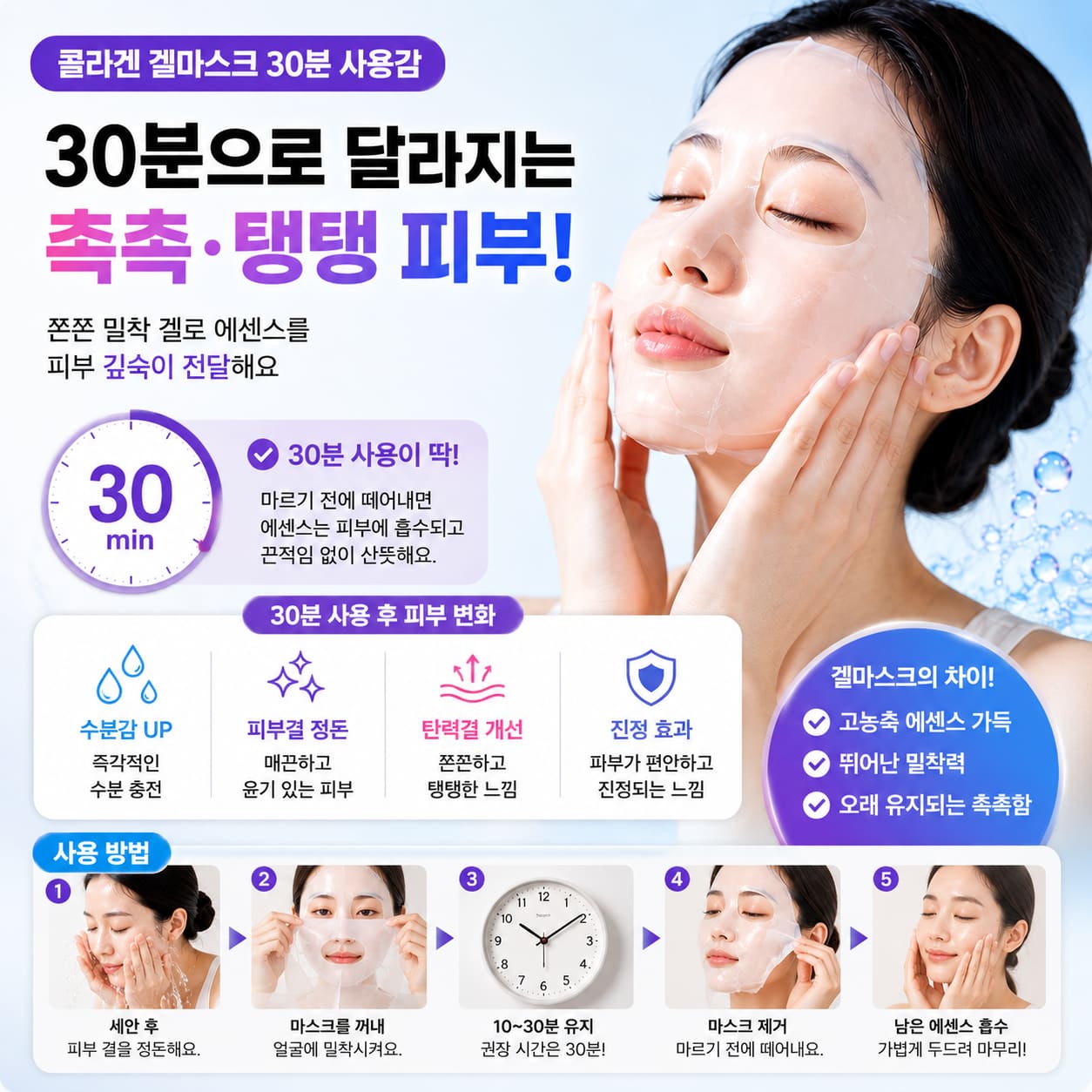 메디힐 하이퍼 콜라겐 겔마스크를 얼굴에 붙이고 약 30분 동안 사용하는 모습과 단계별 사용 방법을 보여주는 이미지