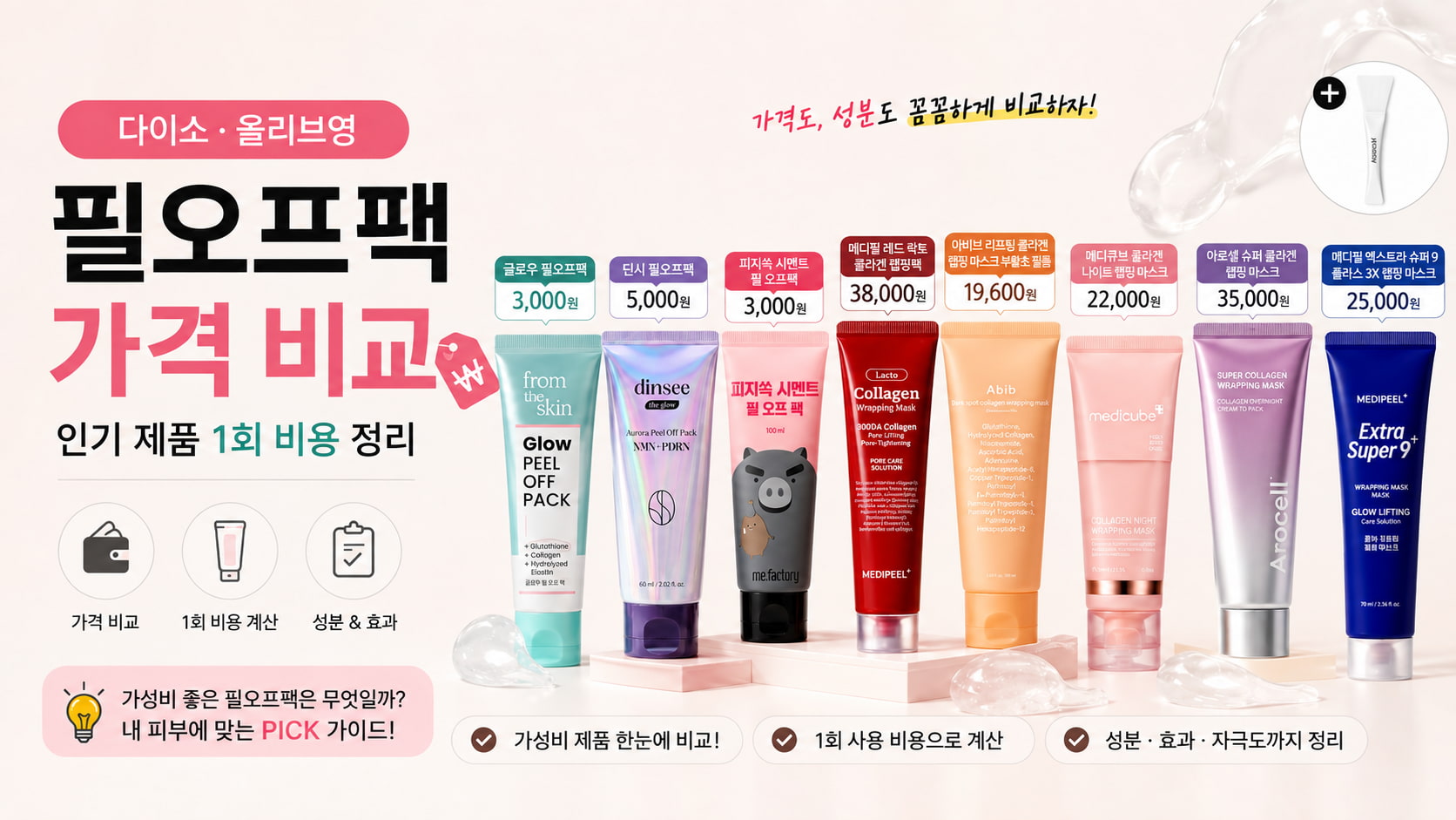 다이소·올리브영 필오프팩 가격 비교와 인기 제품 1회 비용을 정리한 이미지
